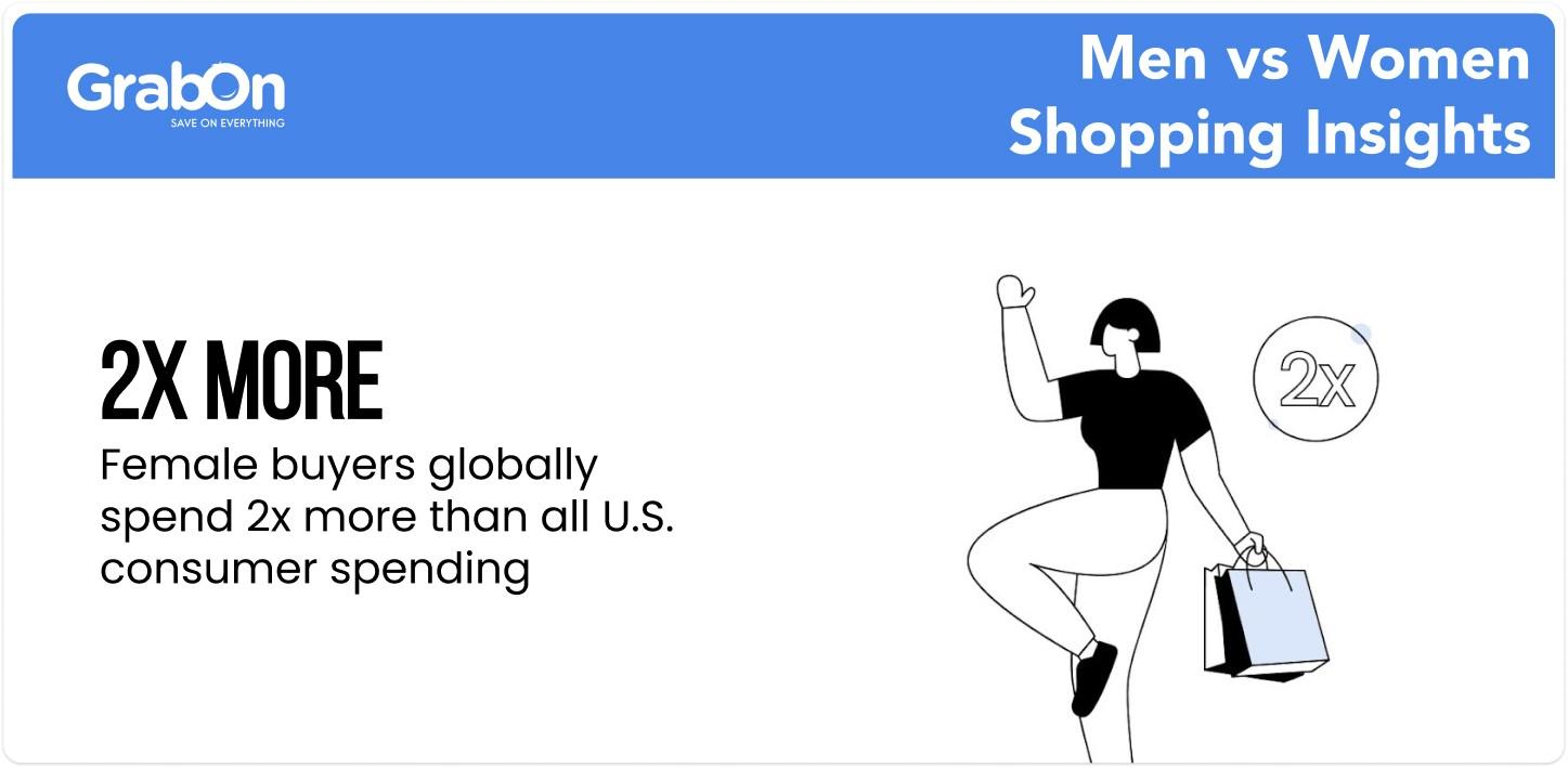 men vs women shopping insights
