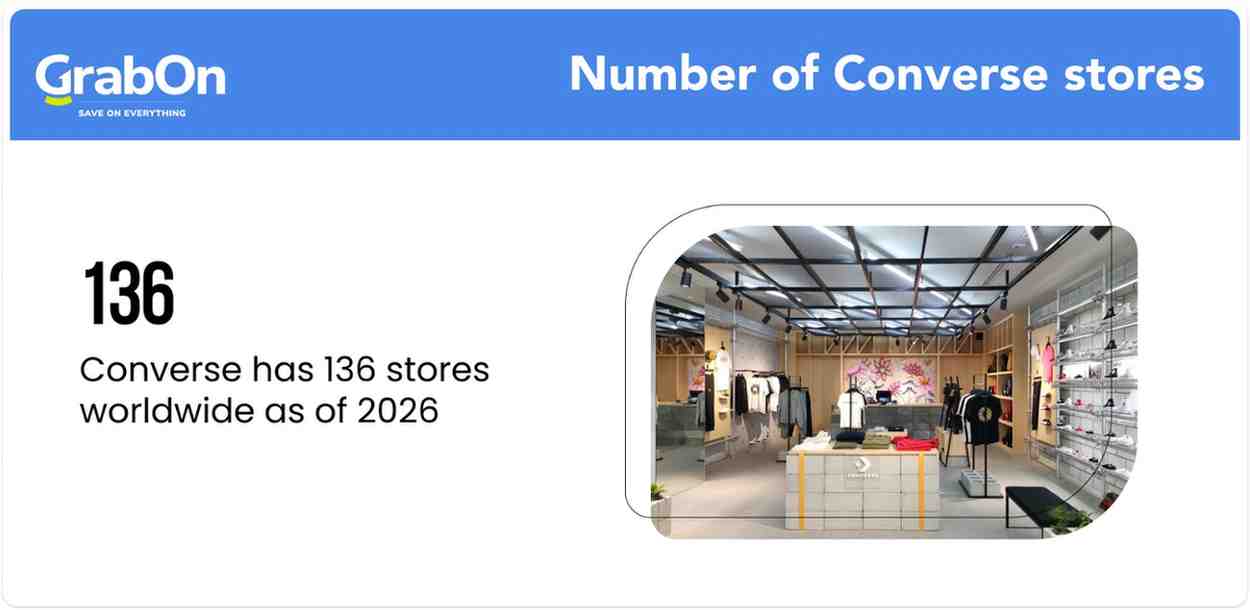 number of Converse stores