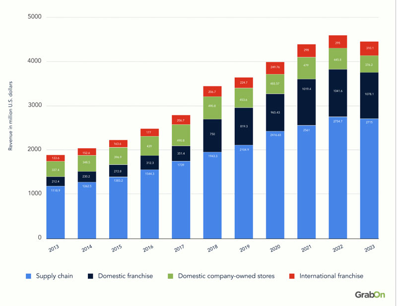 number-of-Dominos-stores-worldwide-1