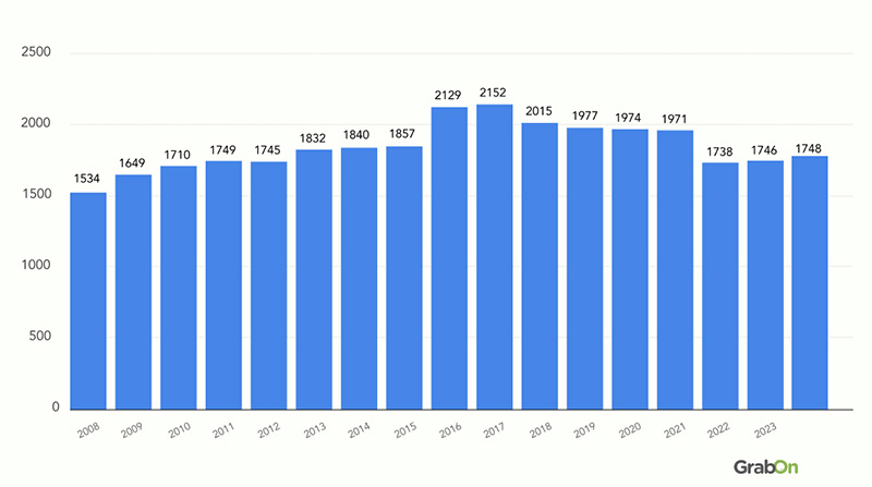 number of Lowe's stores worldwide