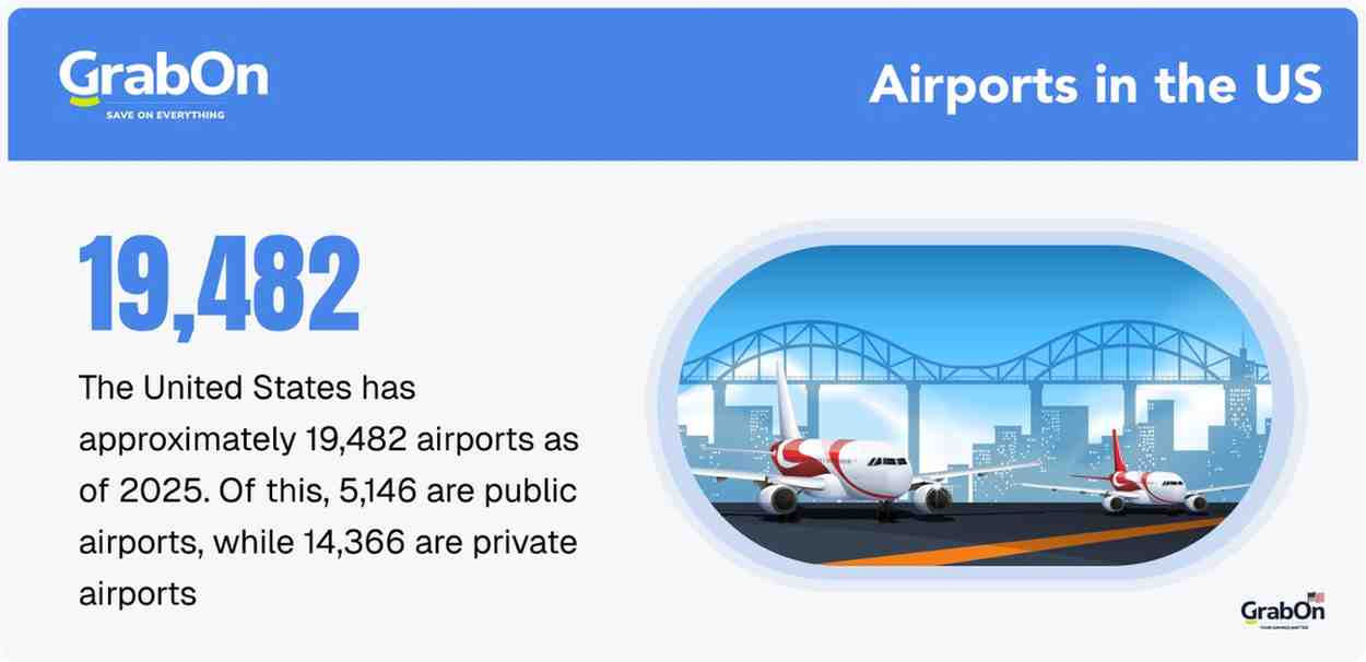 number of airports in the USA