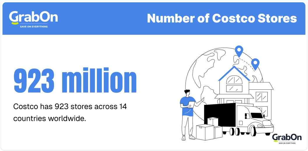 number of costco stores