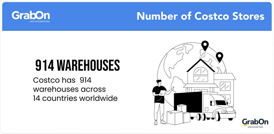 number of costco stores