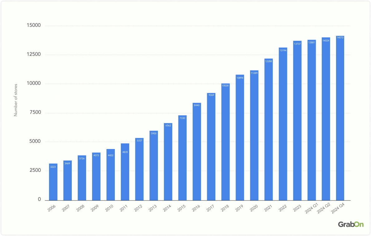 number of dominos stores outside the united states