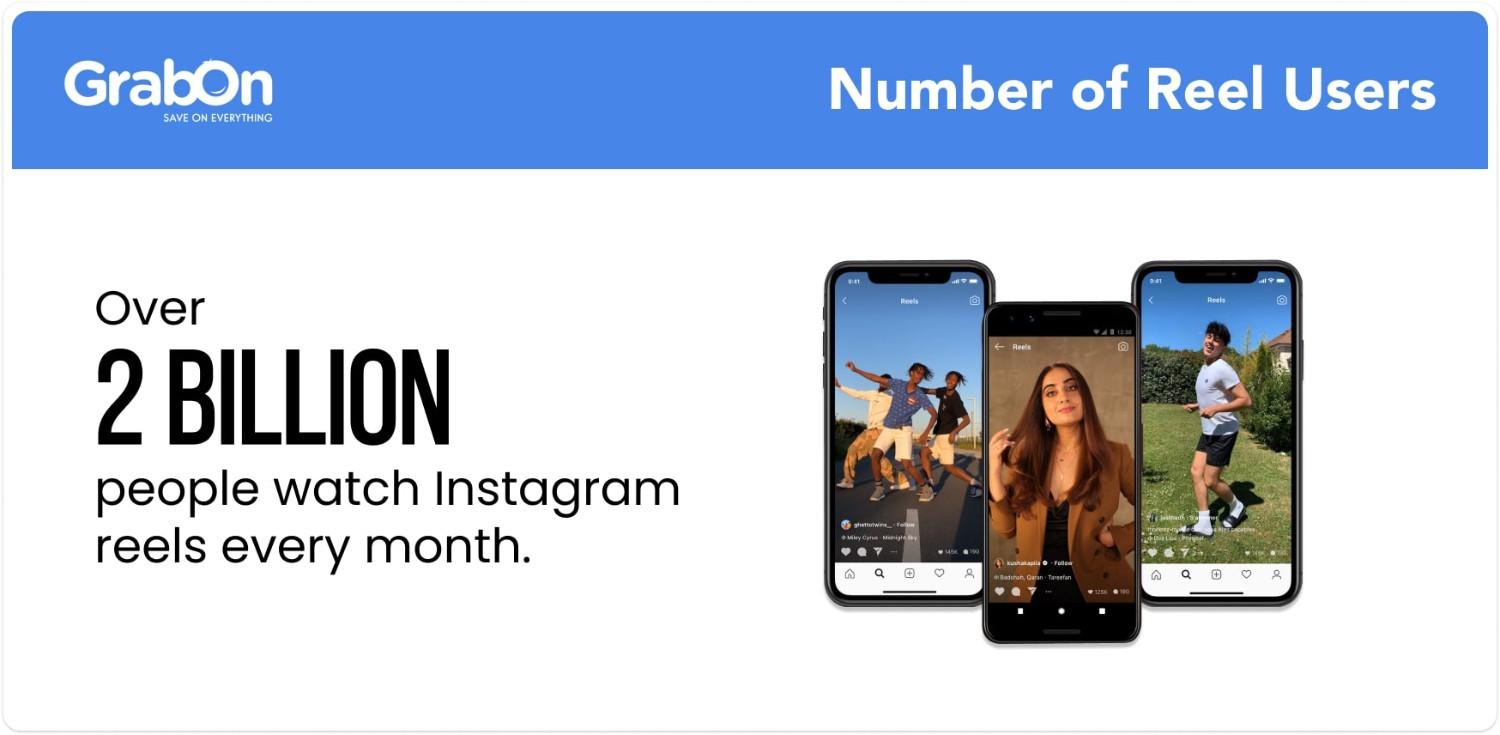 number of reel users