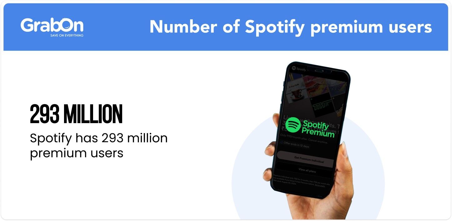 number of spotify premium users