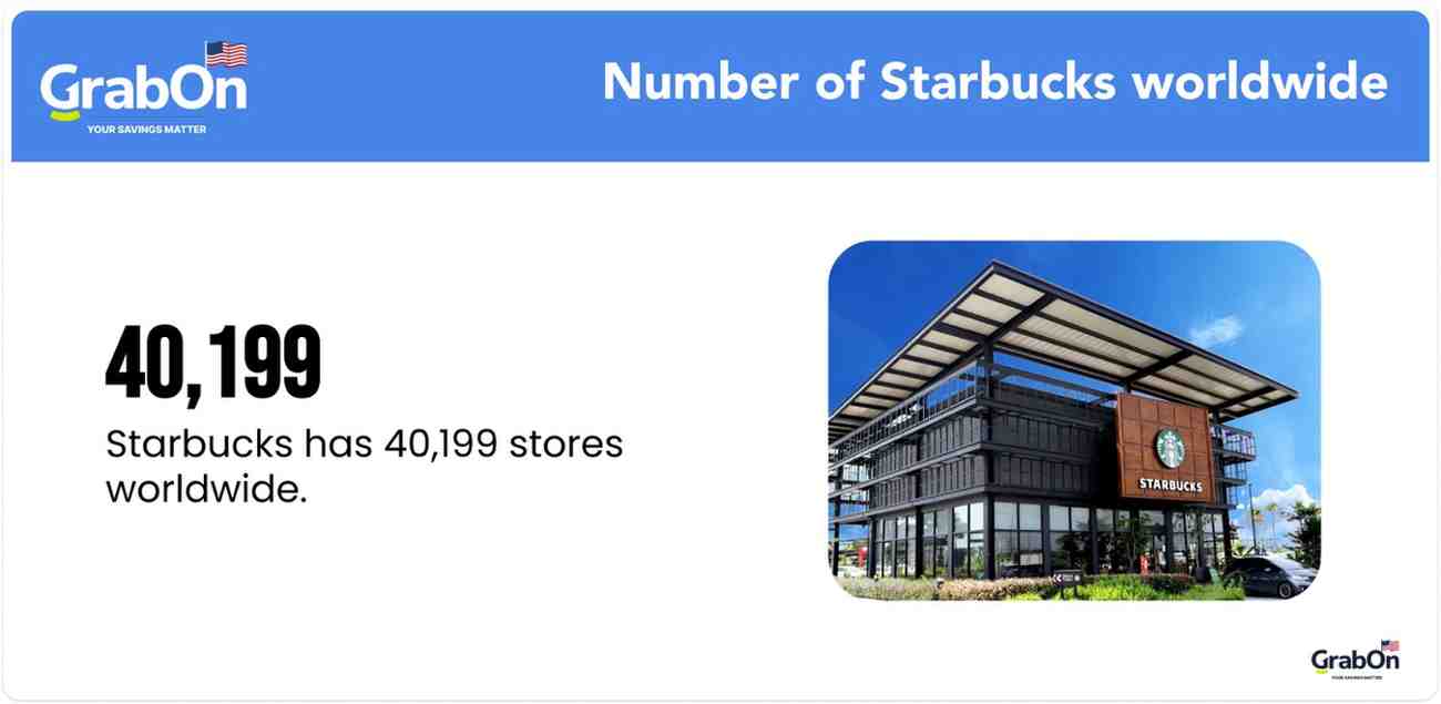 number of starbucks worldwide
