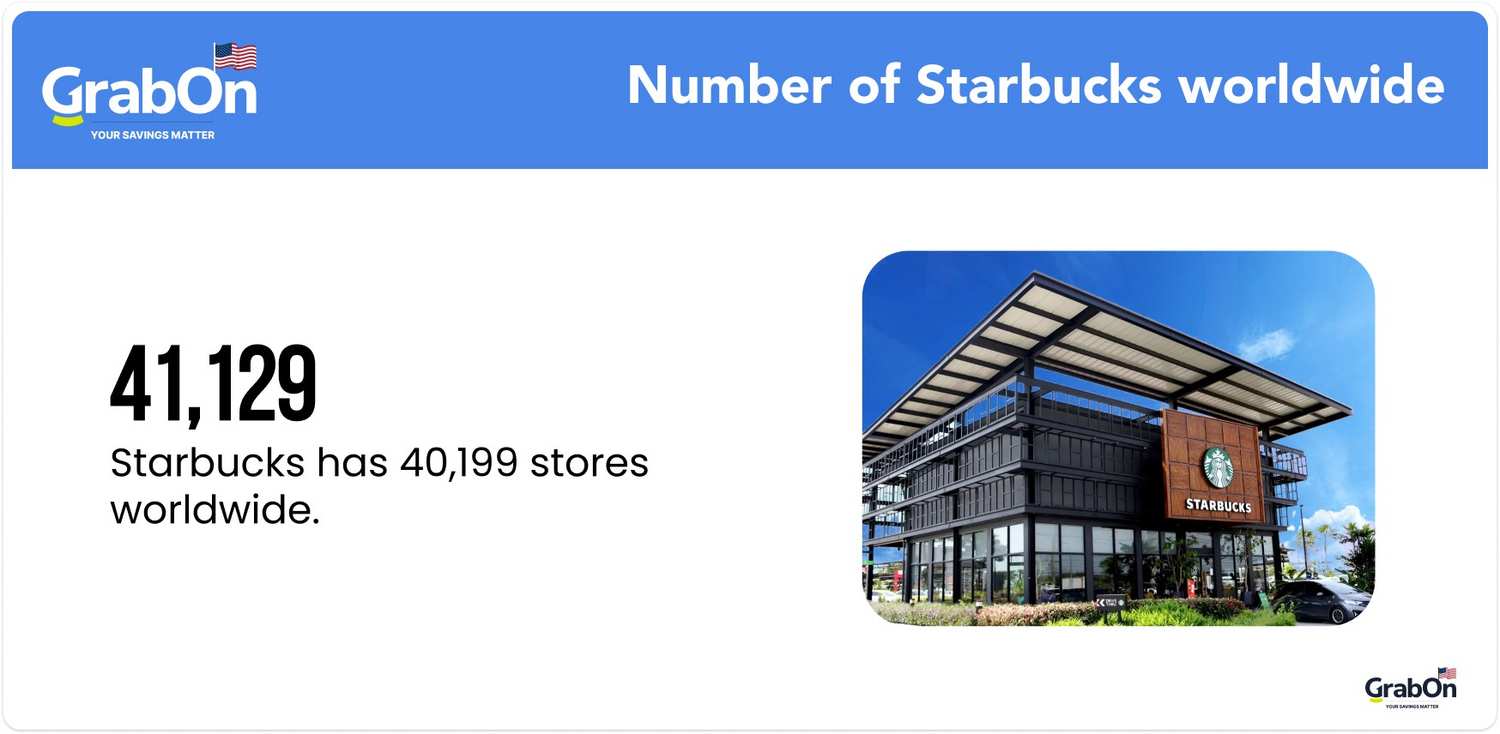 number of starbucks worldwide
