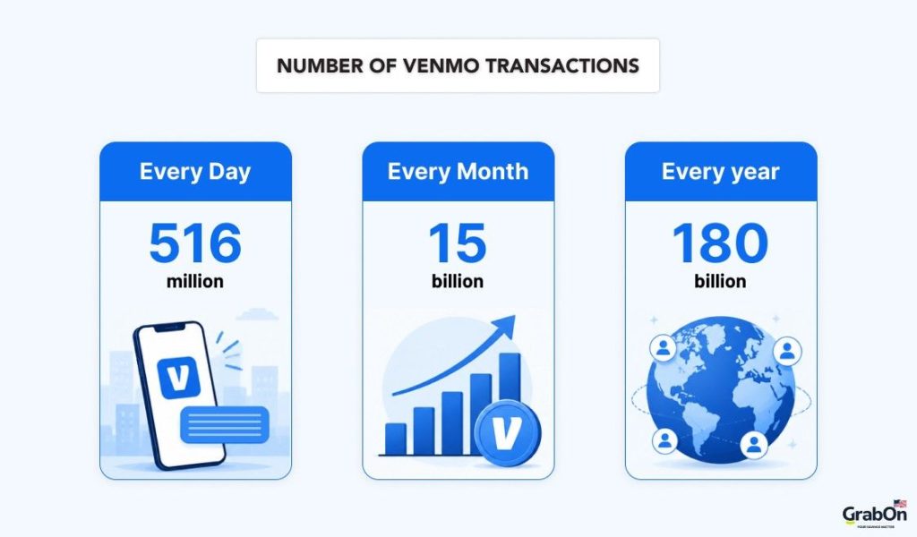 number of venmo transactions