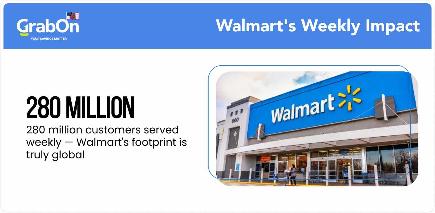 number of walmart shoppers weekly
