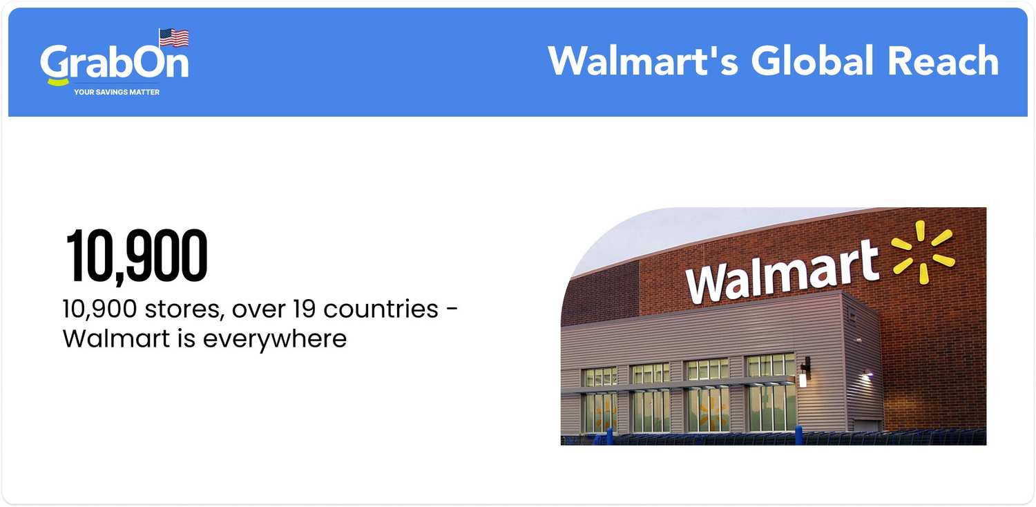 number of walmart stores