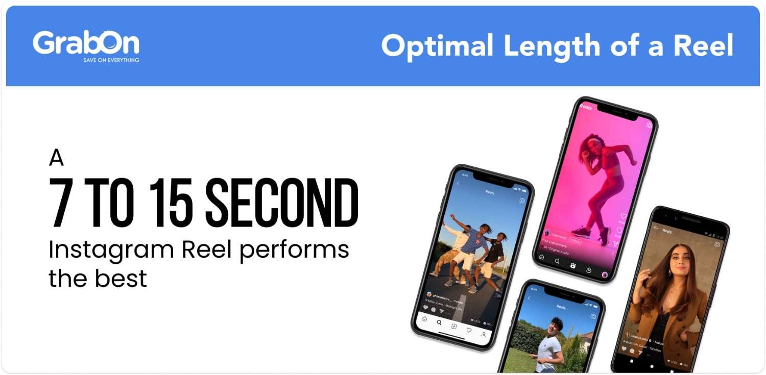 optimal length of a reel