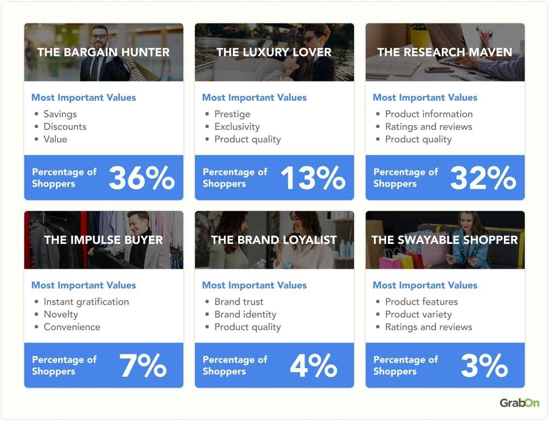 percentage of shoppers