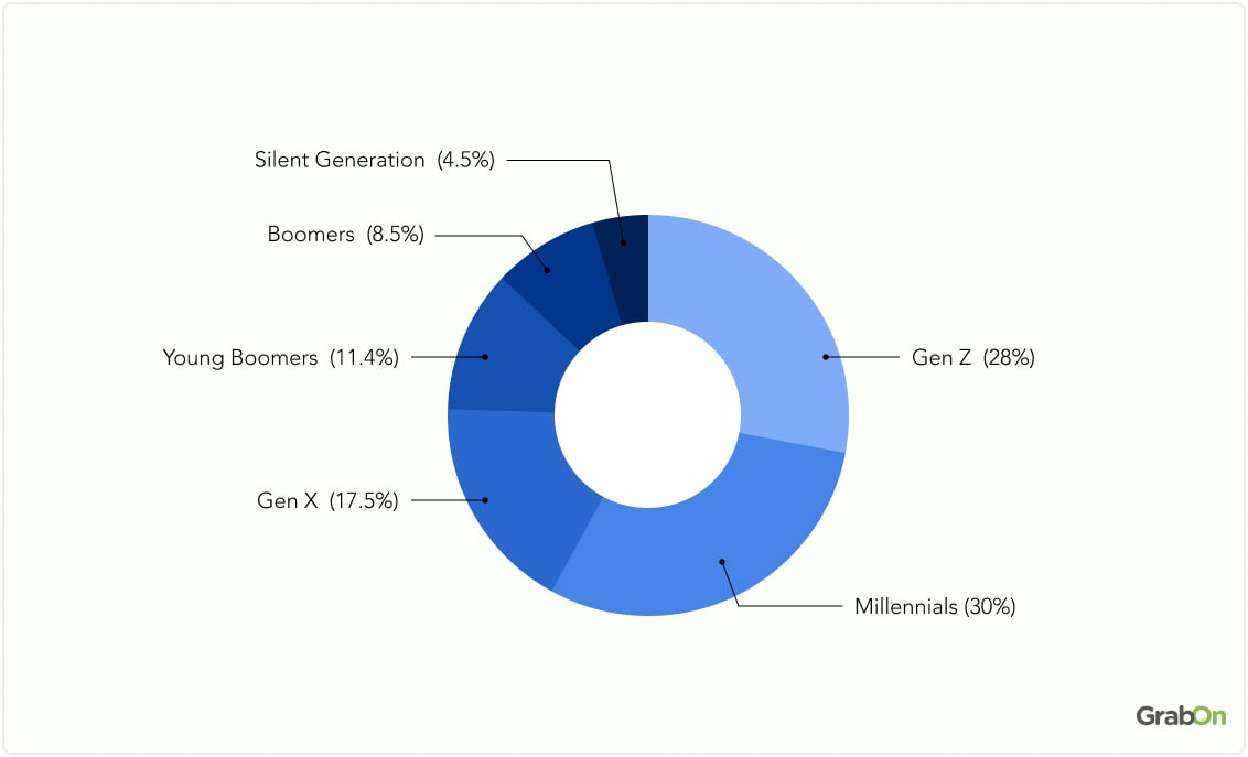 popular content types amongst indian influencers