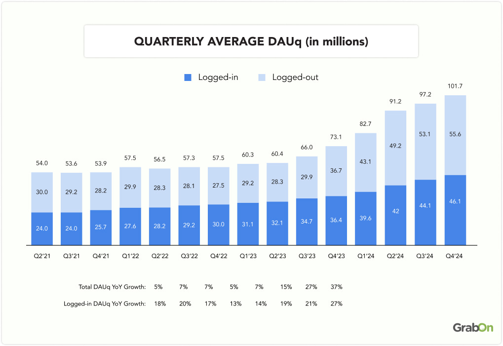 quarterly average DAUq (in millions)-min