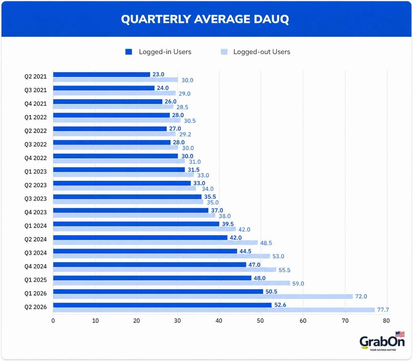 quarterly average dauq