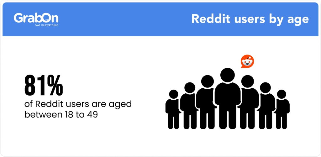 reddit users by age