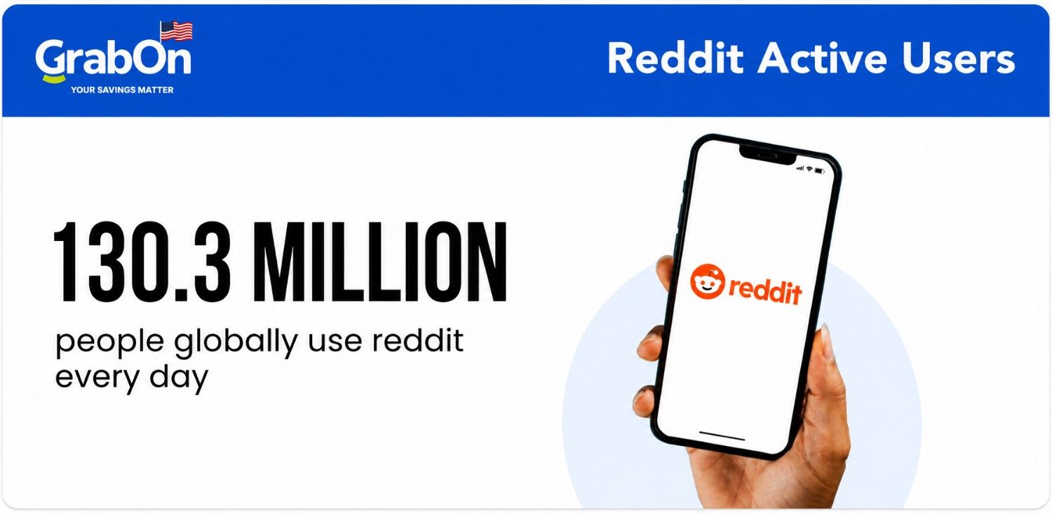 reddits users globally