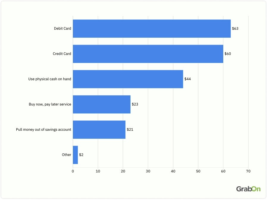 share of back to school shoppers using US