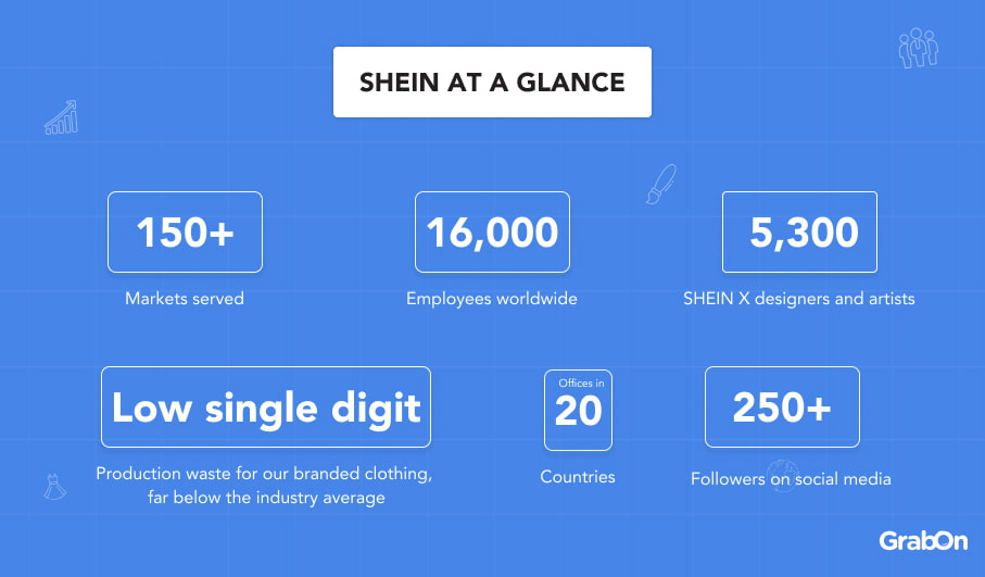shein at a glance
