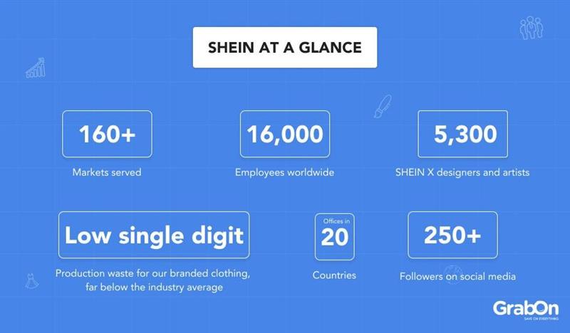 shein statistics at Glance