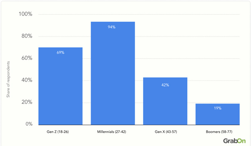 shoppers-who-bought-after-seeing-it-on-social-media