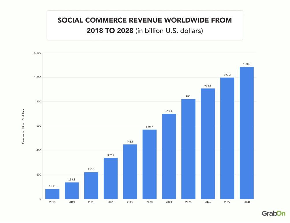 social commerce