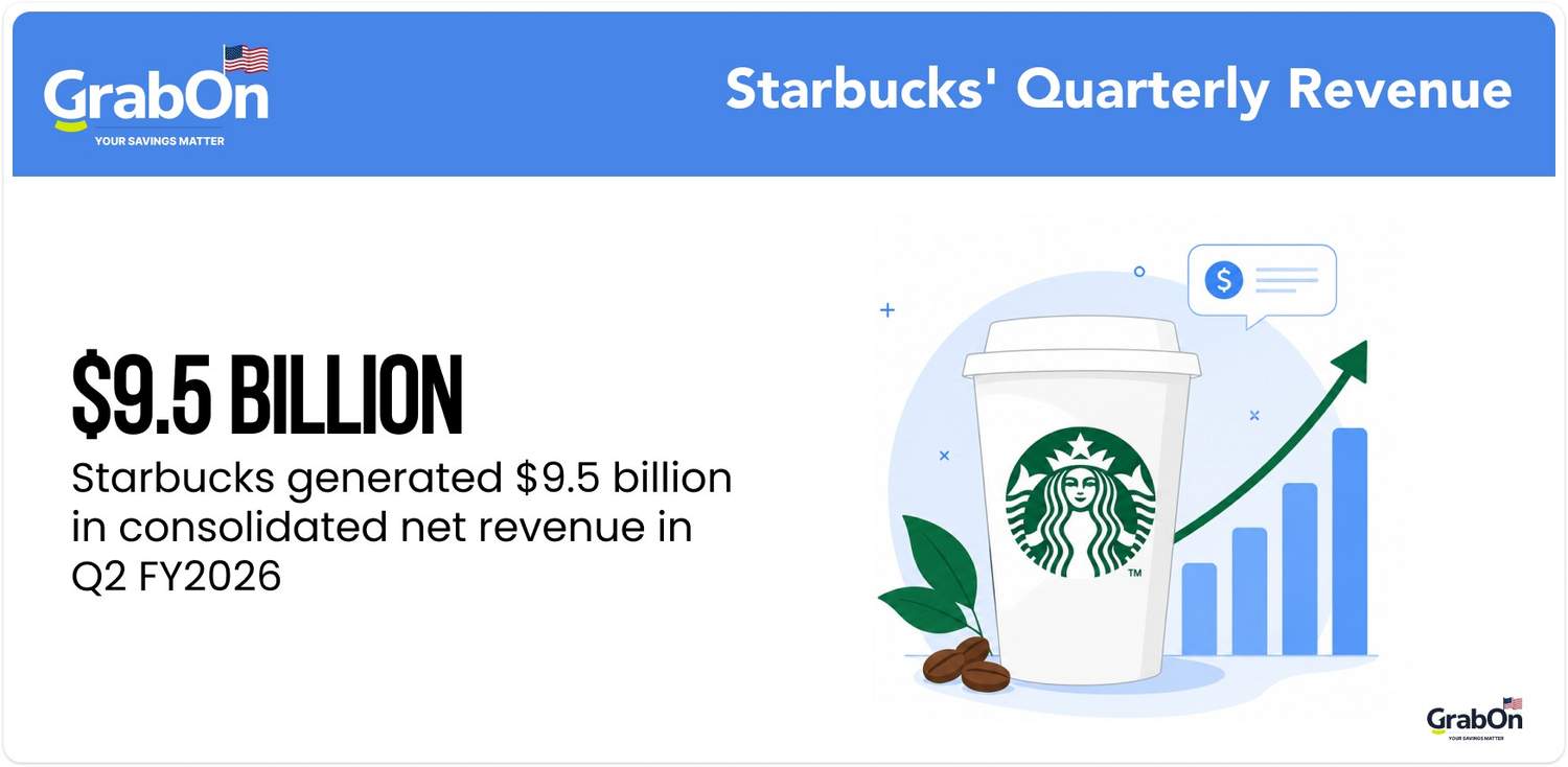 starbucks quarterly revenue