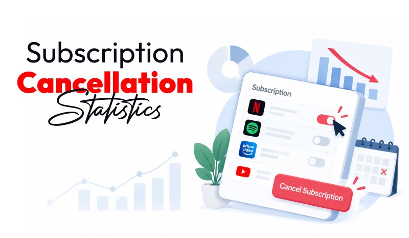 subscription cancellation statistics