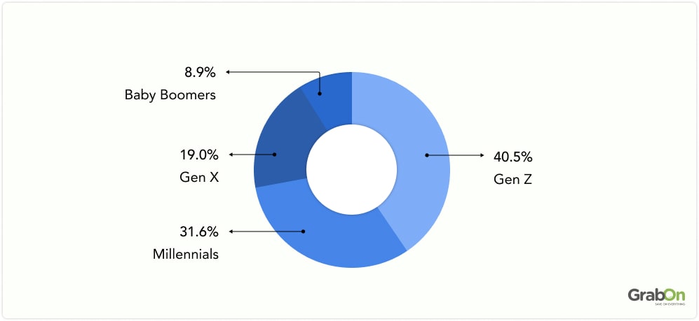 the demographics of the most frequent online shoppers