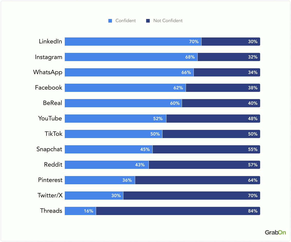 the leading countries based on Pinterest users as of July 2025