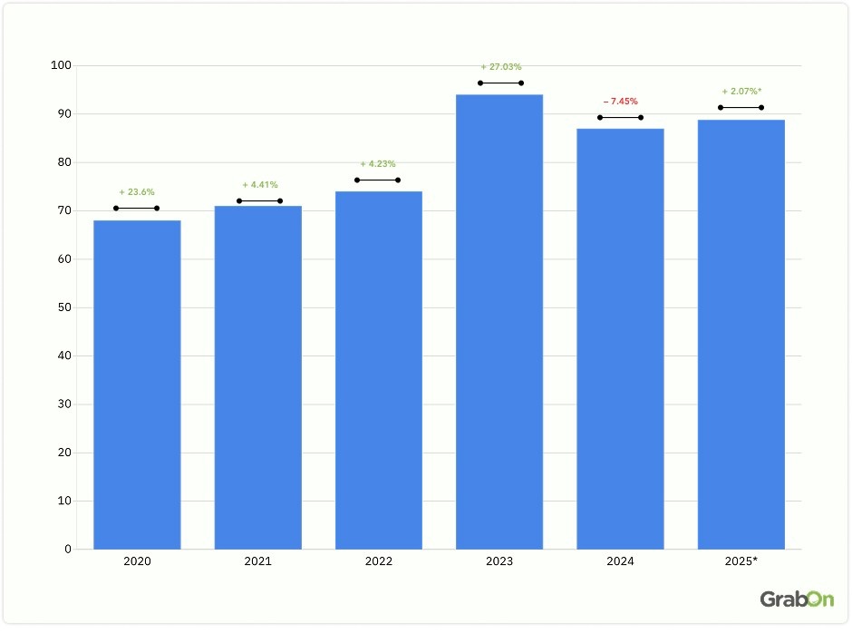 theback to college expenditure of American households over the years