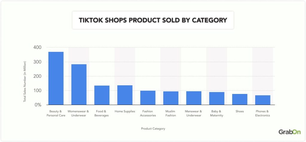 tiktok shops product sold by category