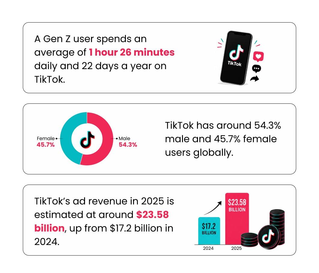 tiktok stats