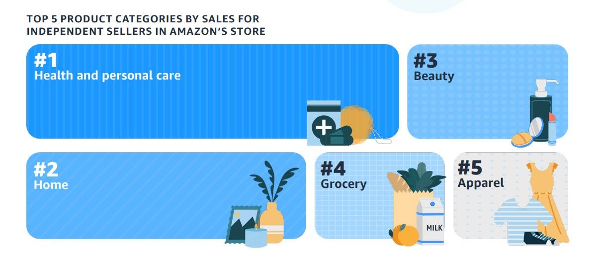 top selling categories for smbs on amazon