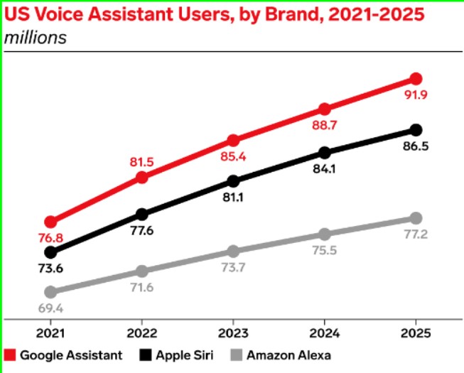 us-voice-assistant