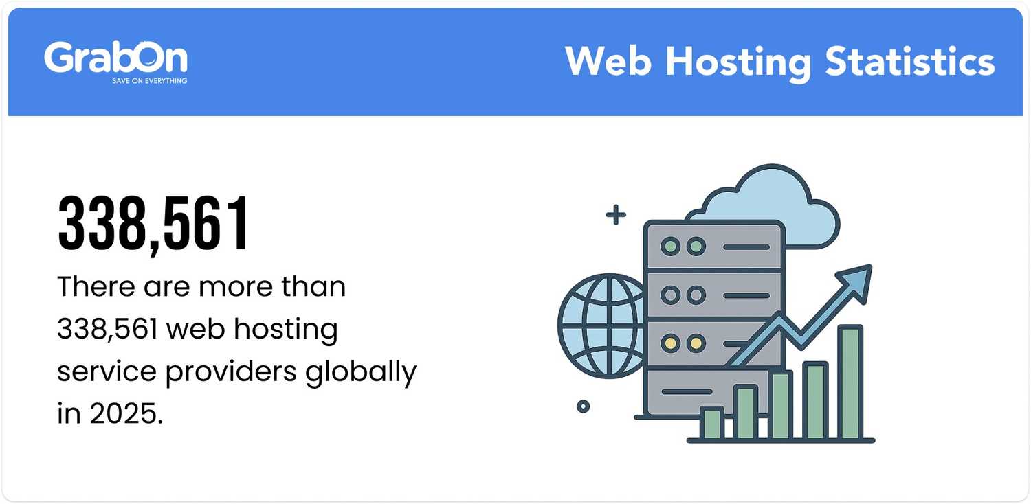 web hosting statistics
