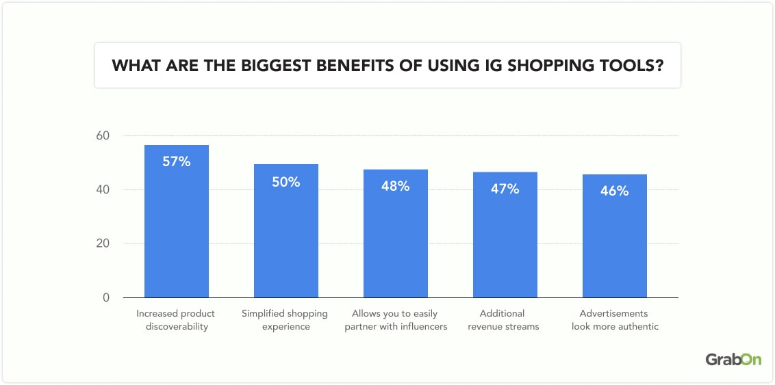 what are the biggest benefits of using ig shopping tools_